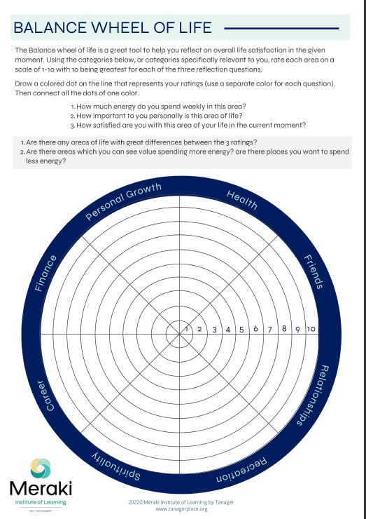 Balance wheel